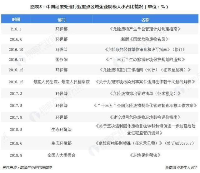 危廢行業(yè)2018、2019現(xiàn)狀936